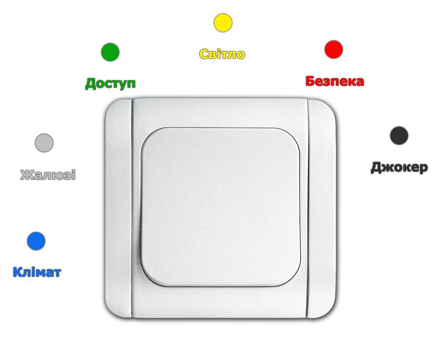 Різноманітність фунцкій управління